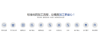 模具生產(chǎn)流程是怎樣的？