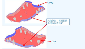為什么制造評(píng)審的設(shè)計(jì)對(duì)塑料模具如此重要？